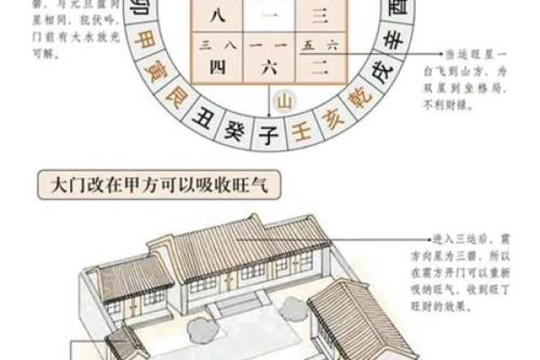 阴宅风水重要吗？