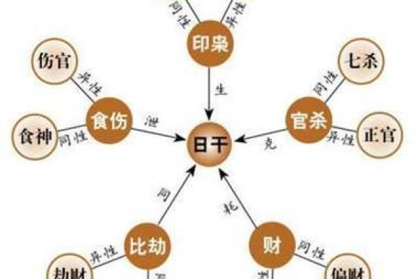 如何看生辰八字测喜神