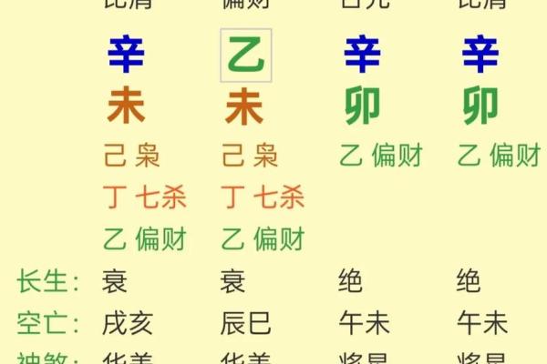 八字算命拍照方法，教你怎么自测八字命盘