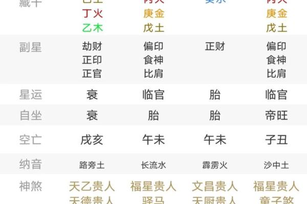 八字干支的状态关系 八字干支是否相合