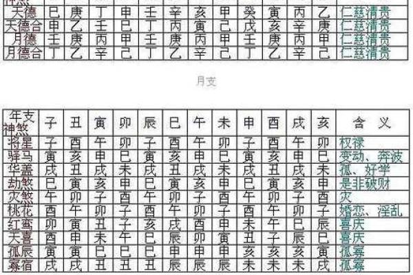 元亨八字排盘,新浪八字命盘查询