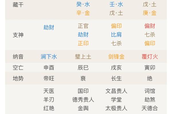 八字带有戌亥人上人,八字带戌亥是什么意思