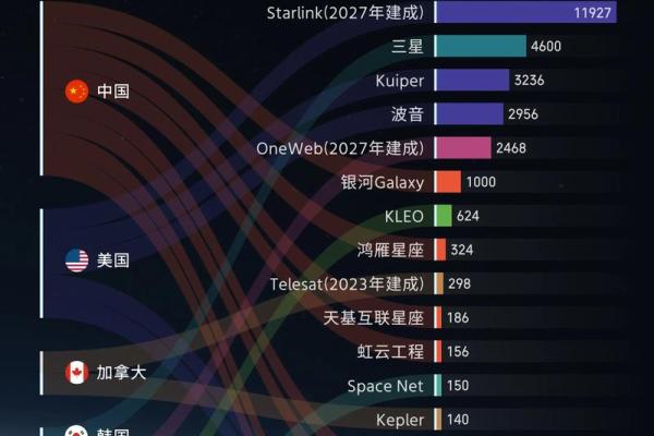 最适合做互联网的星座