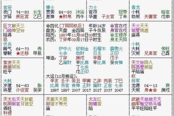 紫薇斗数怎么看生死