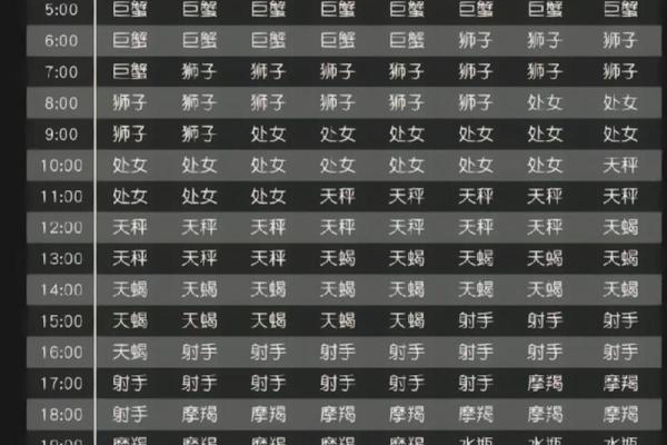 星座跟出生地关系大吗