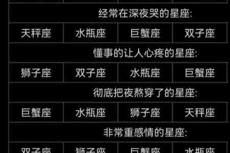 十二星座哪个星座最有钱哪个星座最穷