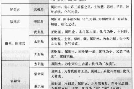 紫薇斗数权忌科