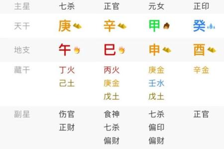 八字七杀坐劫财