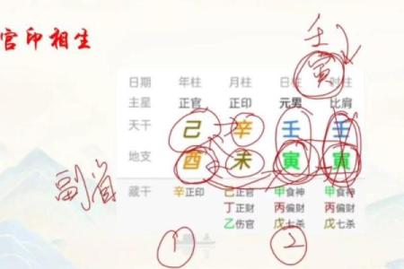 八字出现官印代表什么