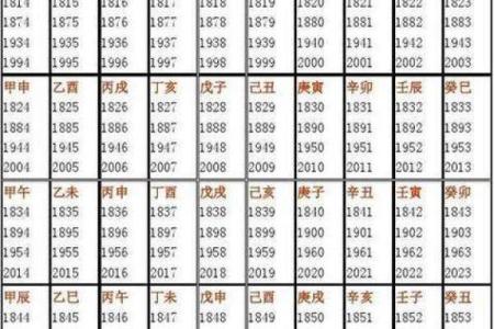 生辰八字属性