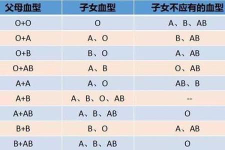 血型占比排行 哪种血型比例最高