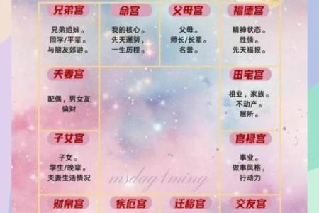紫微斗数父母宫火星详解 紫微斗数火星在父母宫？