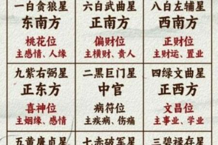 【八字测算富贵】完整详解八字如何预测人一生财富
