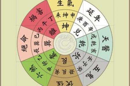 商业的案例之商业风水中的特神