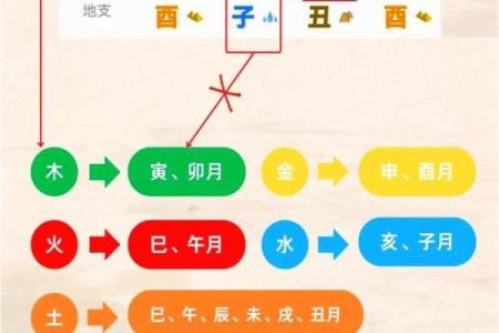 八字喜神用神