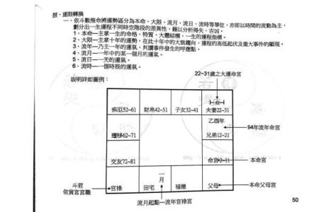 紫薇斗数要学多久