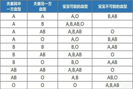 血型的搭配与夫妻关系