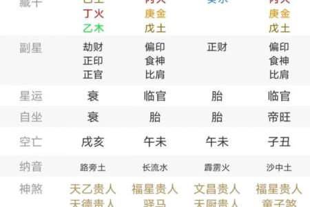 八字干支的状态关系 八字干支是否相合