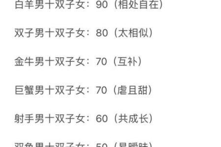 双子座女最容易上哪个星座男的当