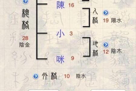 姓亢的名人-姓名学-华易算命网姓名