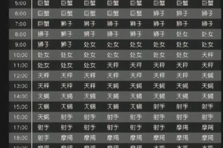 星座跟出生地关系大吗