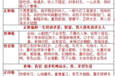八字有偏财七杀正印