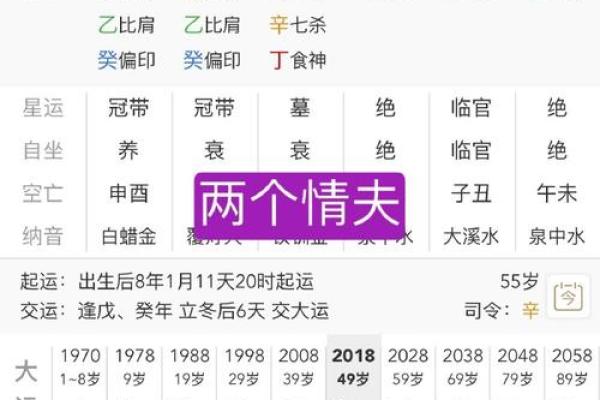 无婚姻八字