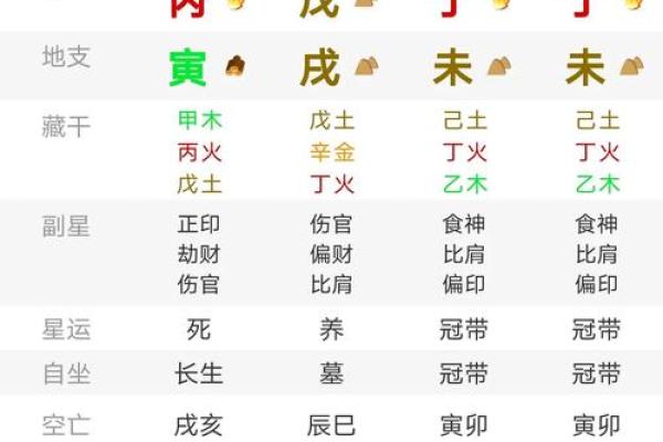 无婚姻八字