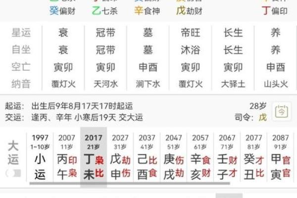 天生怕老婆的八字