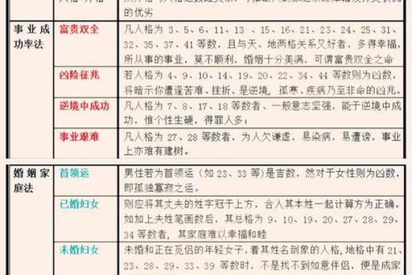 起名是八字重要还是五格重要