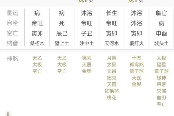 八字极弱