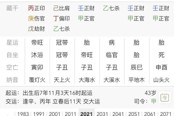 八字极弱