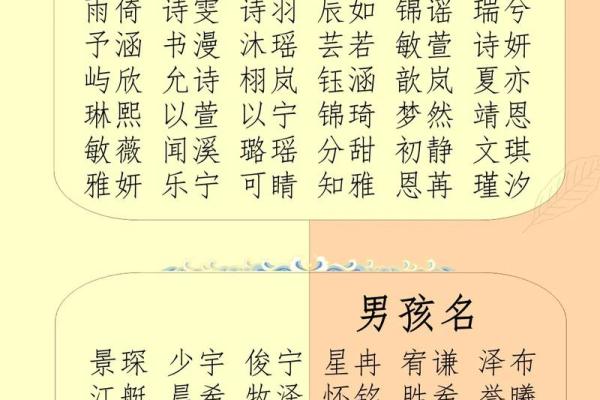 生辰八字考虑姓名吗