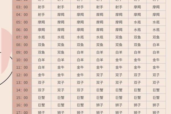 1986年正月初四出生的人属于哪个星座