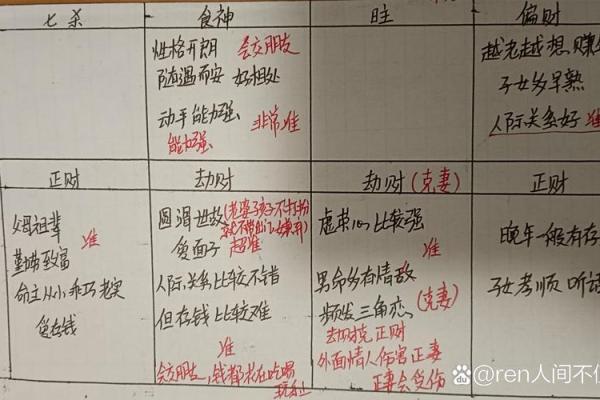 八字男克妻