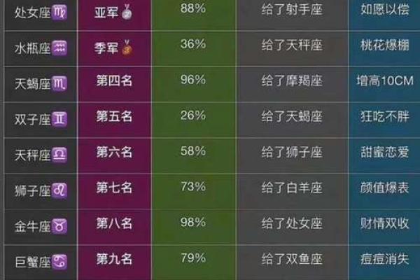 十二星座女的性感魅力表体现在…