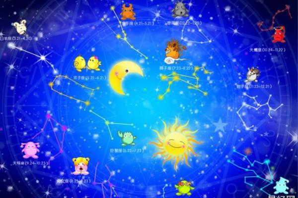 猴VS十二个星座
