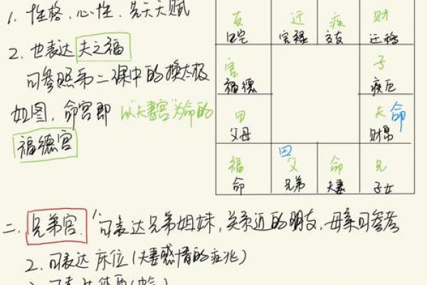 紫微斗数女生看什么宫位 紫微斗数看女命？
