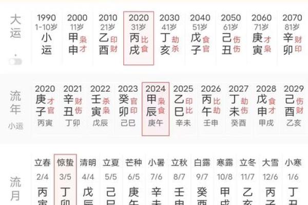 谈婚论嫁了，算命的却说我和男友妈妈相冲八字不合！