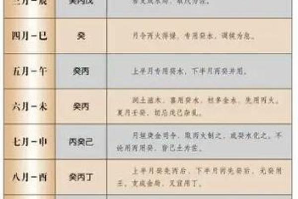 怎么看自己八字喜用神