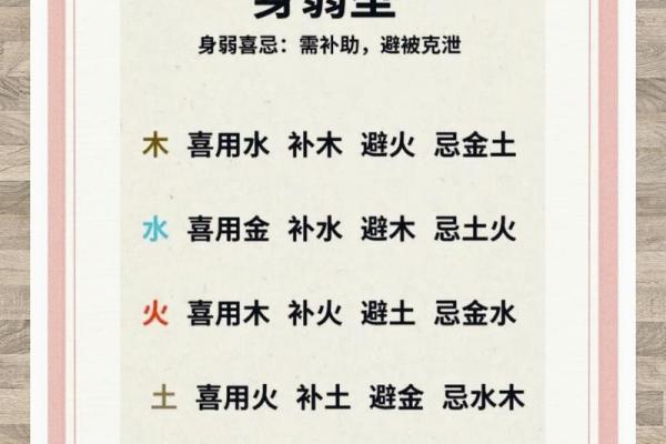 怎么看自己八字喜用神