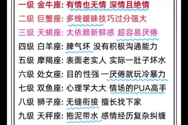星座运势7月份表格测试