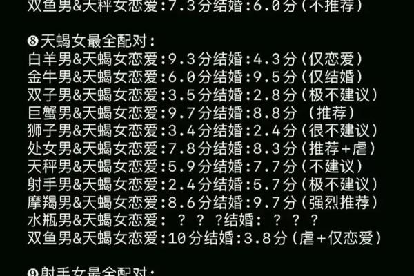 星座运势7月份表格测试
