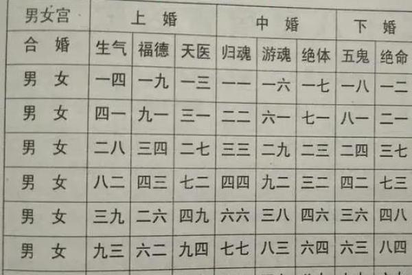 测感情姻缘 测姻缘配对？