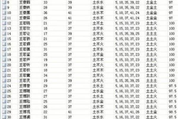 生辰八字加辈份起名