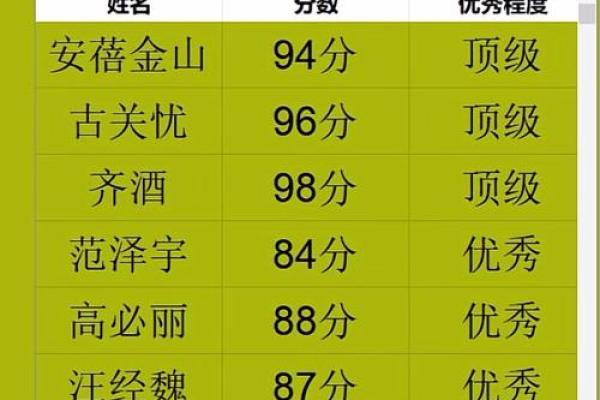 名字吉凶测试免费评分最准