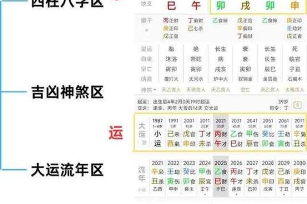 问真八字排盘,问真八字基本命盘
