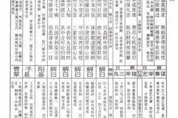 观音灵签第65签怎么破解