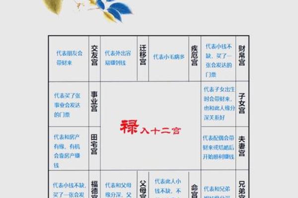 紫微斗数太阳星在各宫的影响 紫微斗数太阳星在各宫的影响