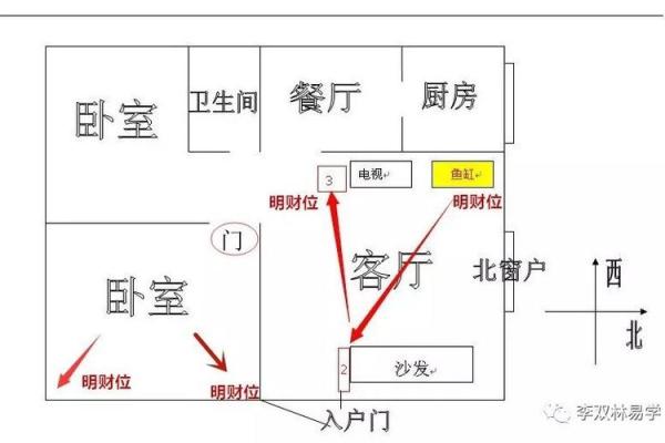 饭店财神放什么位置，饭店财神方位放什么地方？